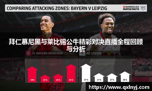 拜仁慕尼黑与莱比锡公牛精彩对决直播全程回顾与分析